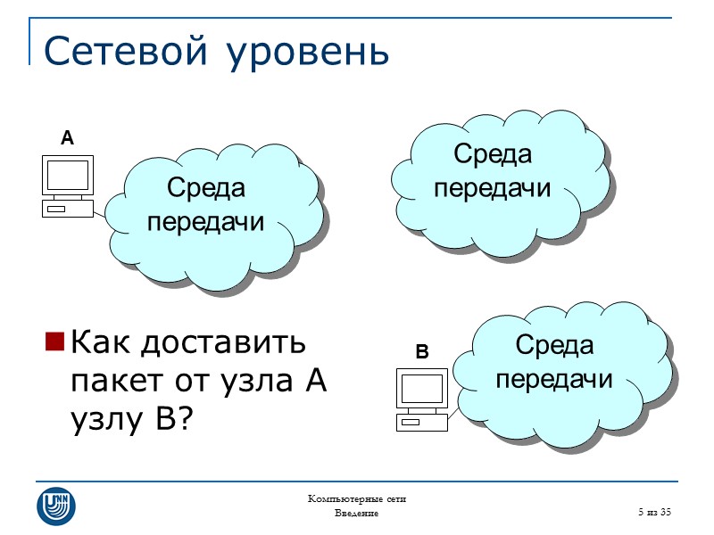 Компьютерные сети Введение 5 из 35 Сетевой уровень Как доставить пакет от узла A